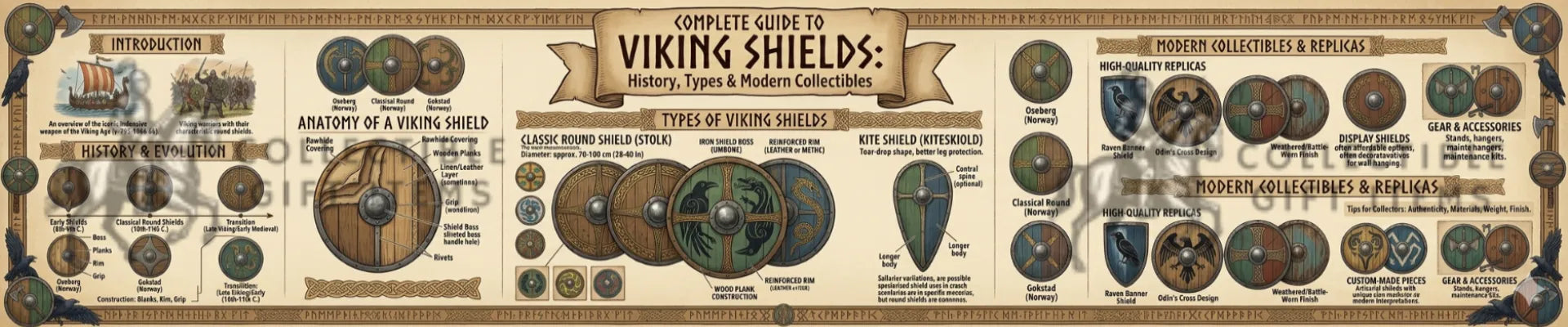Complete Guide to Viking Shields: History, Types & Modern Collectibles ...